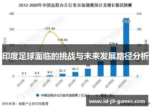 印度足球面临的挑战与未来发展路径分析