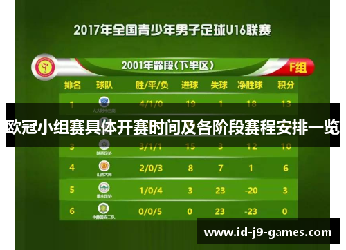 欧冠小组赛具体开赛时间及各阶段赛程安排一览