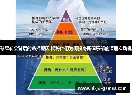 球星转会背后的选择原因 揭秘他们为何投身新俱乐部的深层次动机