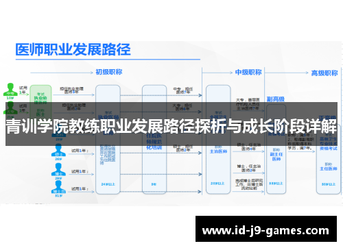 青训学院教练职业发展路径探析与成长阶段详解