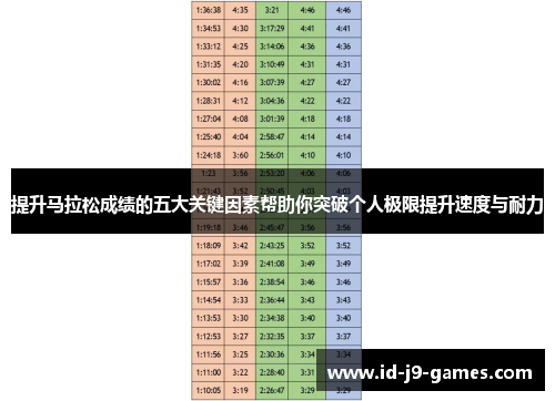 提升马拉松成绩的五大关键因素帮助你突破个人极限提升速度与耐力