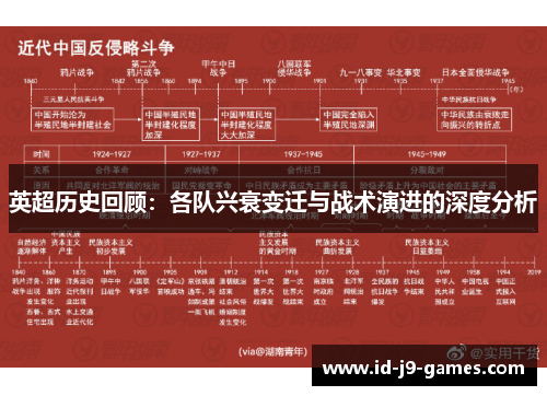 英超历史回顾：各队兴衰变迁与战术演进的深度分析