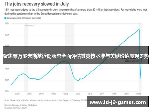 聚焦莱万多夫斯基近期状态全面评估其竞技水准与关键价值表现走势