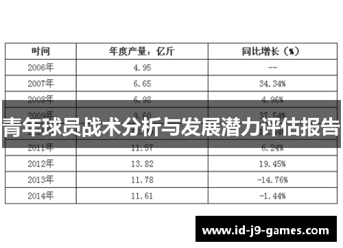 青年球员战术分析与发展潜力评估报告